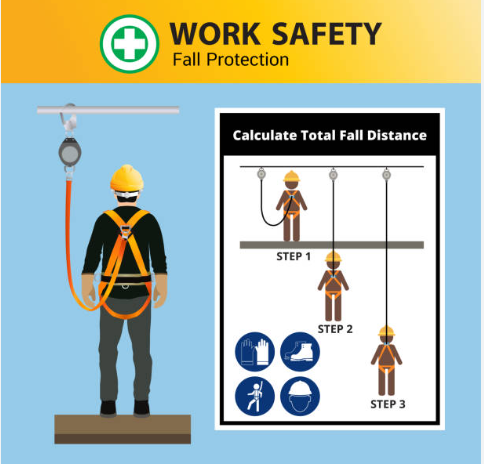 Fall Protection Systems