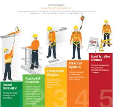 Working At Heights
