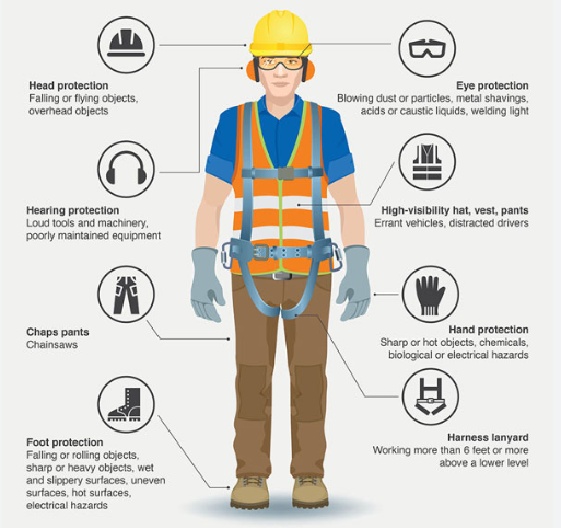 Inspecting PPE